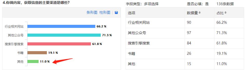 快决测问卷调研,怎么弄调研问卷