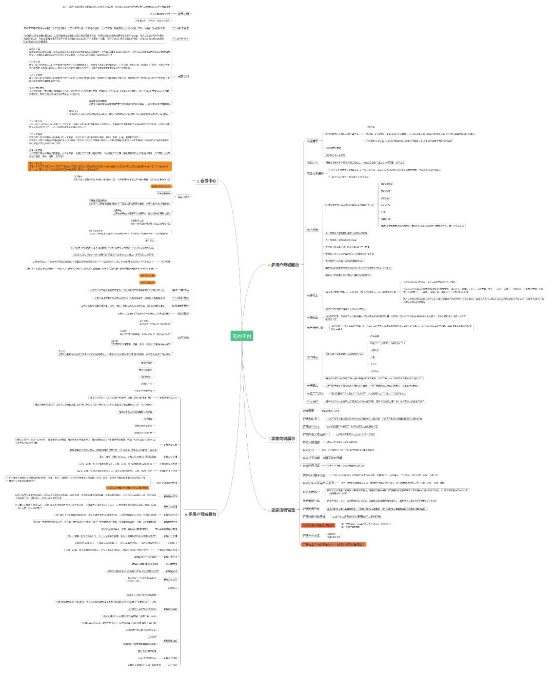 社交电商运营自学全套教程,想做电商运营要从哪里开始学习呢