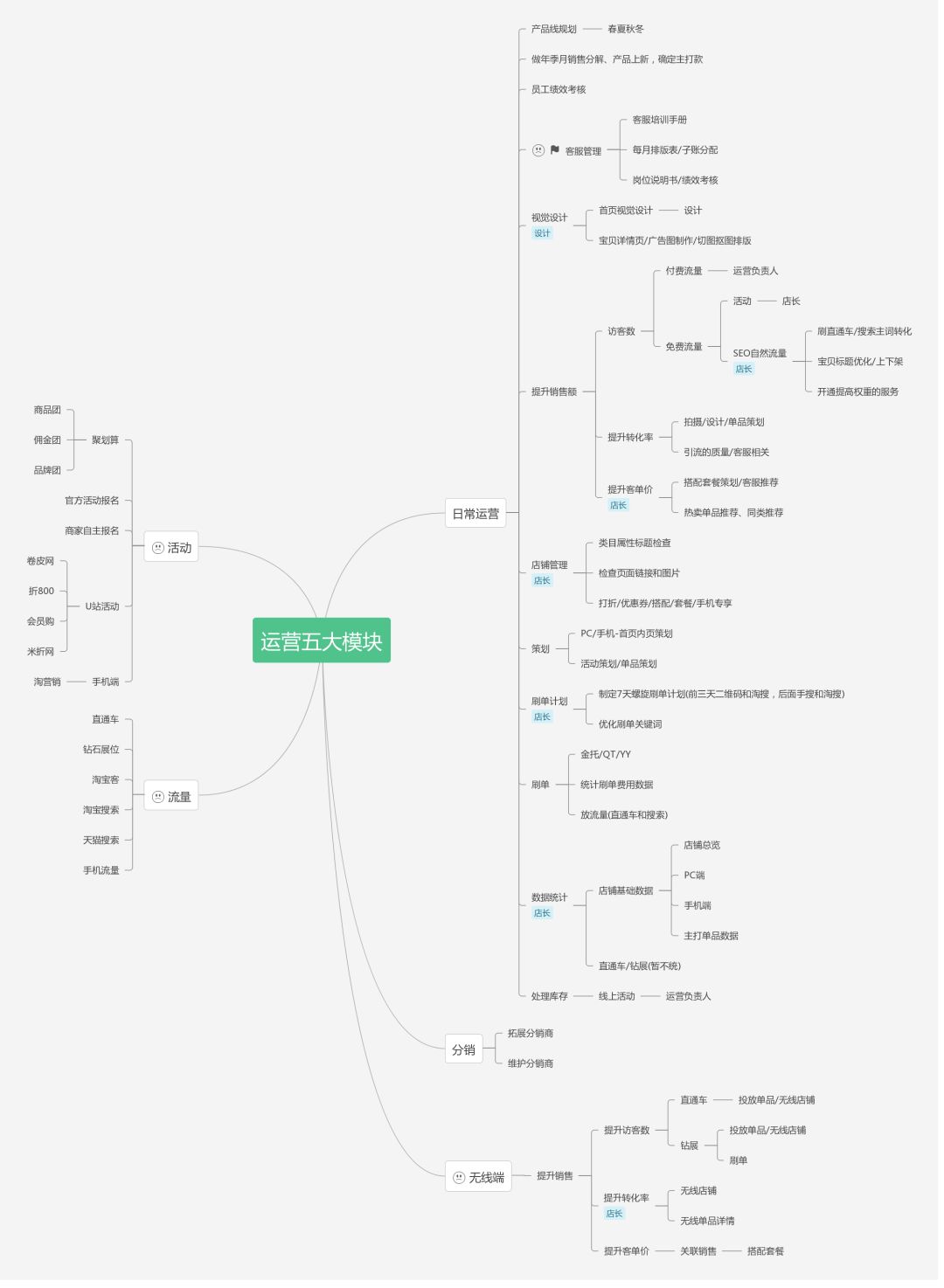 社交电商运营自学全套教程,想做电商运营要从哪里开始学习呢