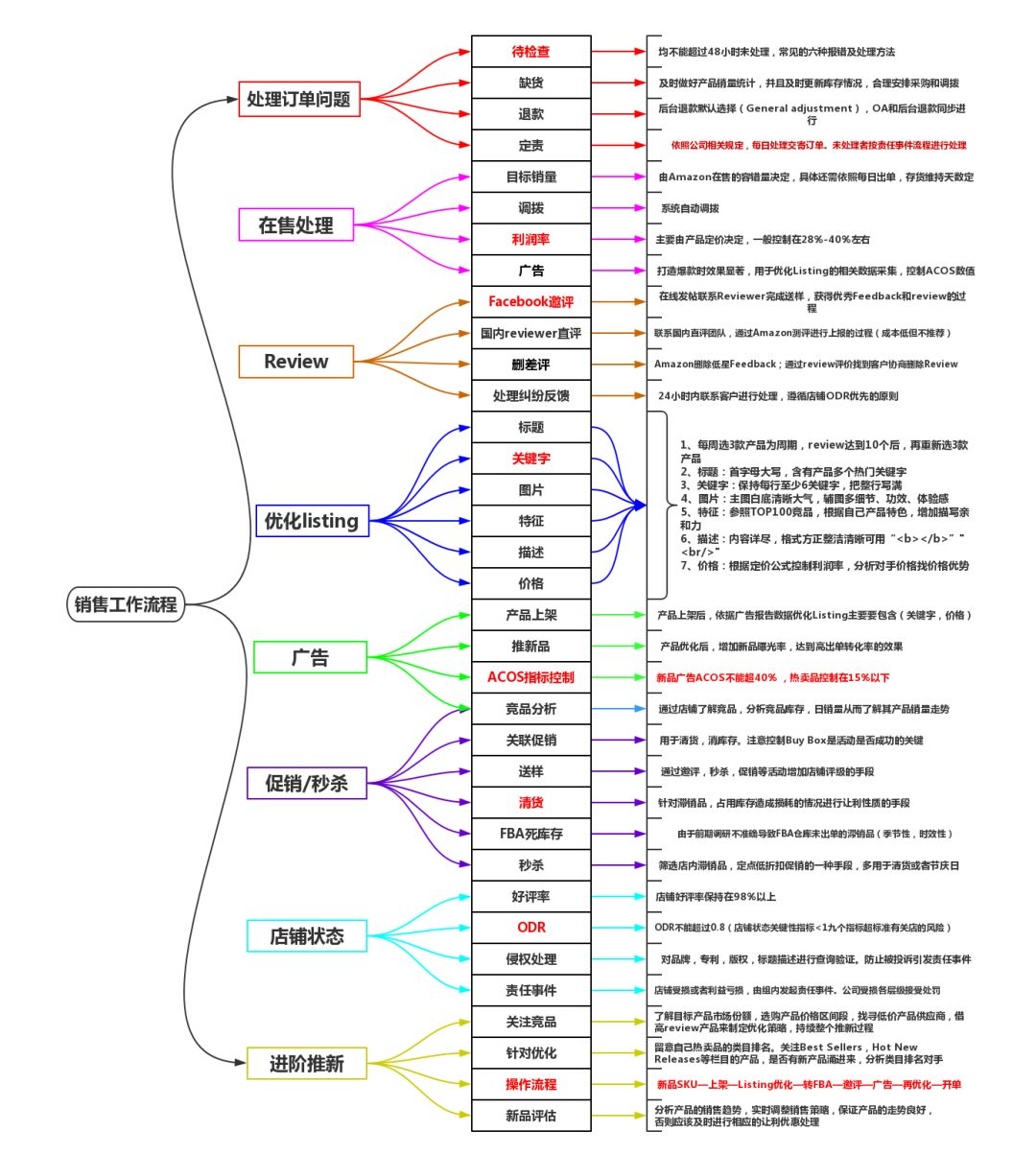 社交电商运营自学全套教程,想做电商运营要从哪里开始学习呢
