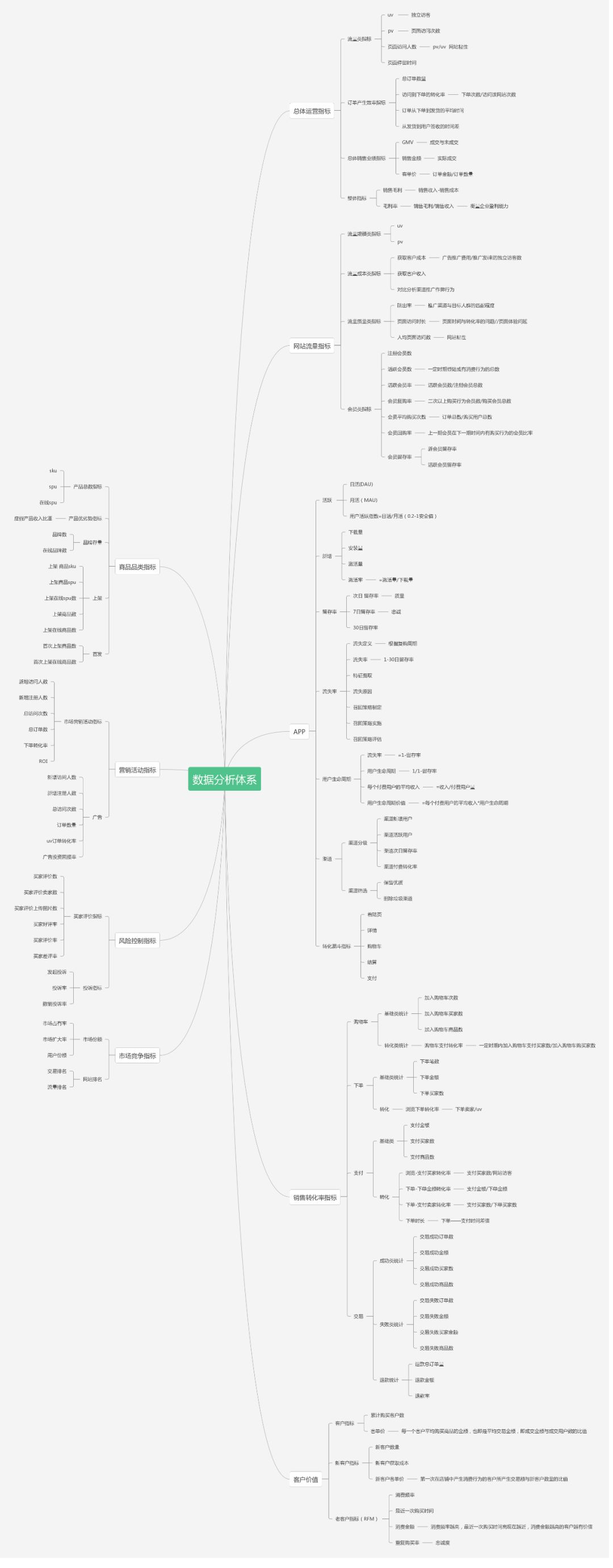社交电商运营自学全套教程,想做电商运营要从哪里开始学习呢