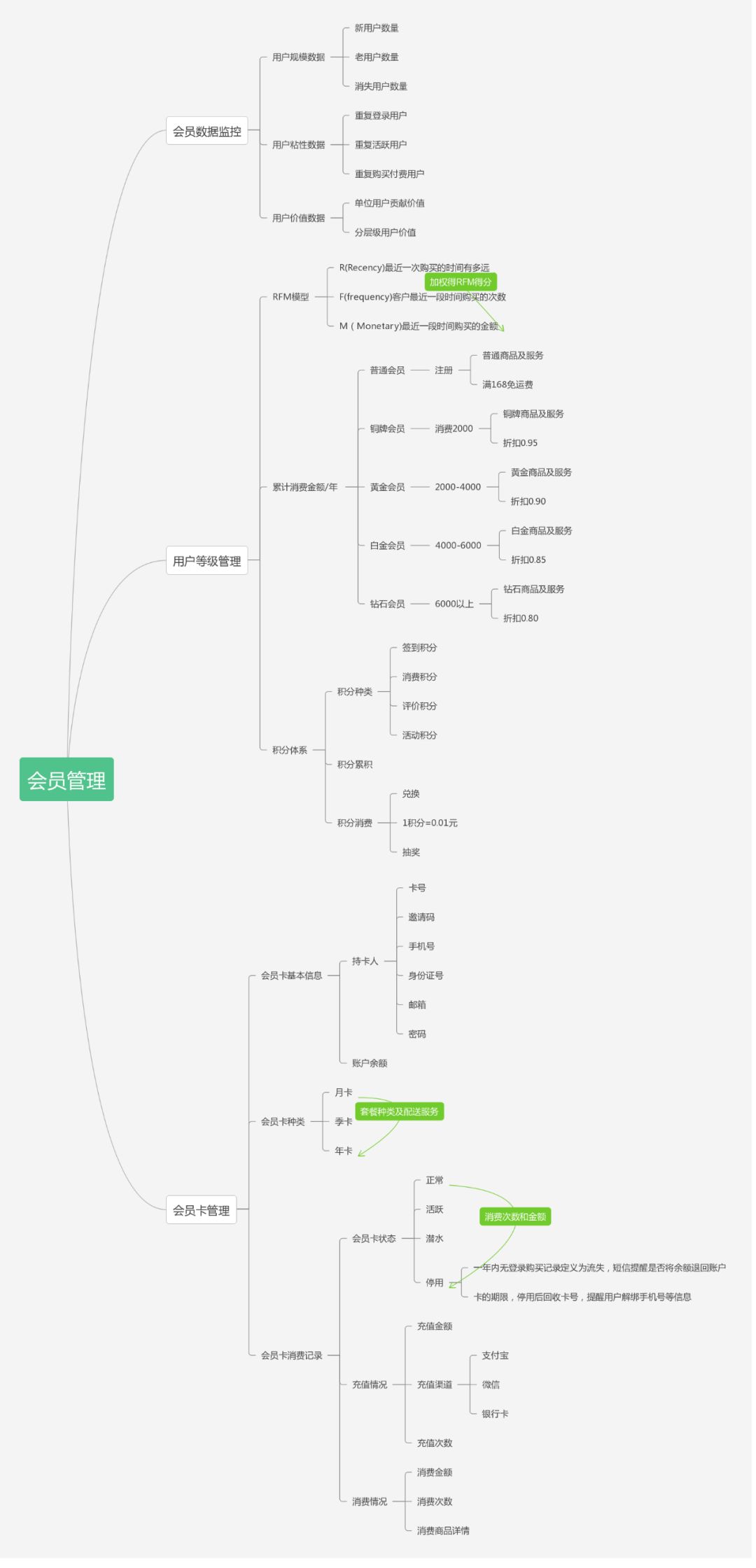 社交电商运营自学全套教程,想做电商运营要从哪里开始学习呢