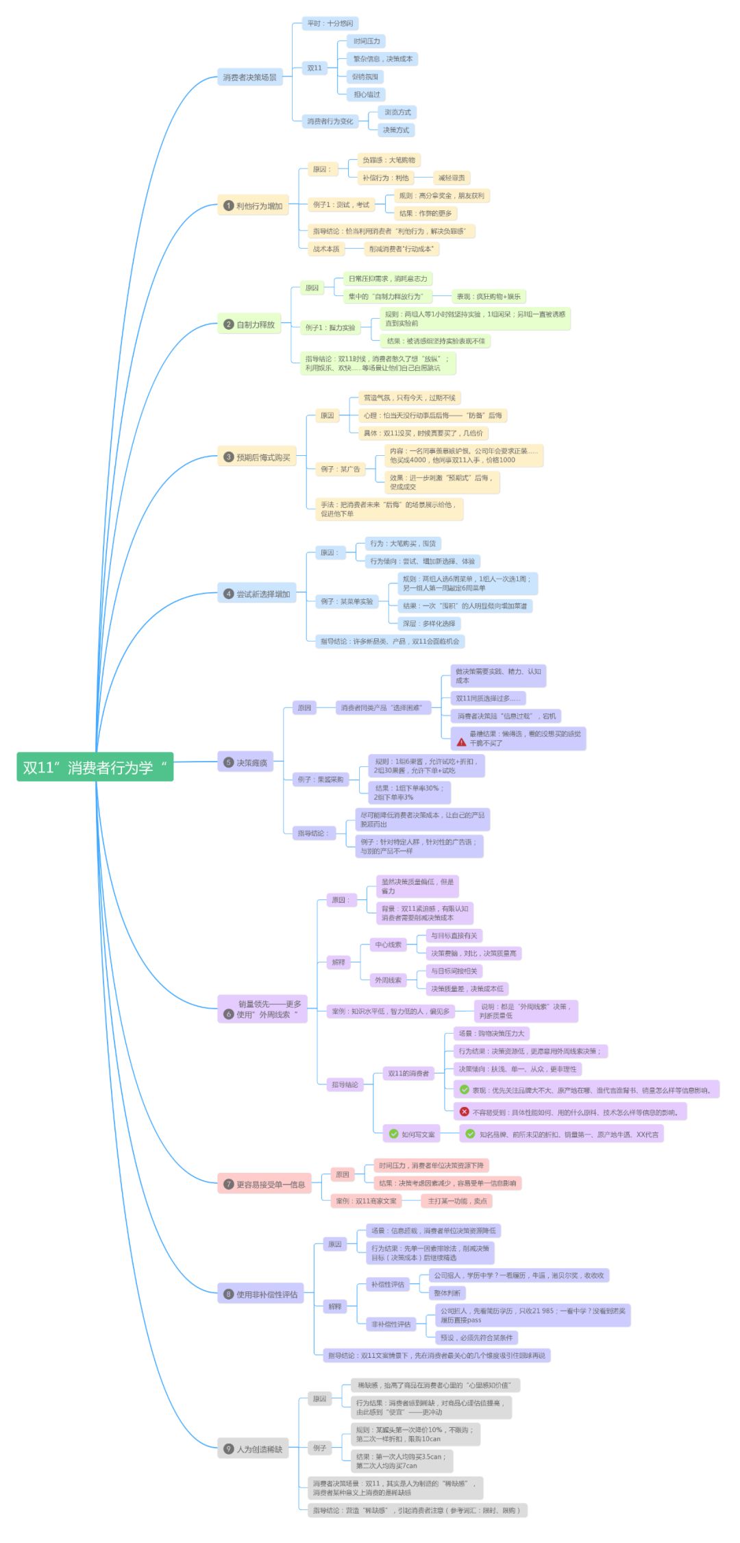 社交电商运营自学全套教程,想做电商运营要从哪里开始学习呢