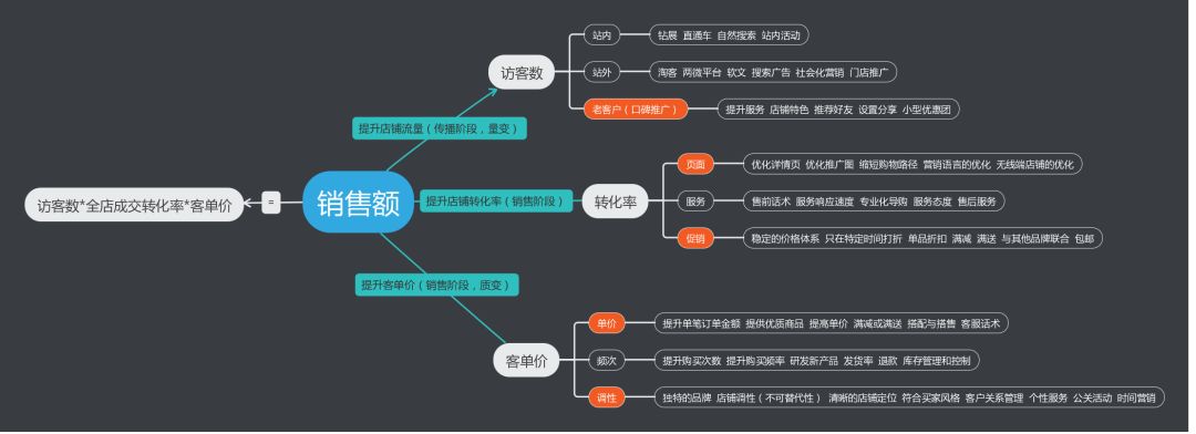 社交电商运营自学全套教程,想做电商运营要从哪里开始学习呢