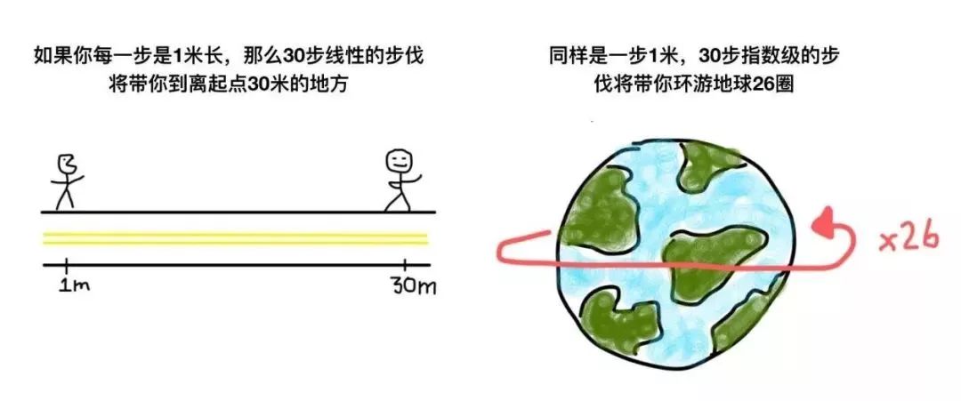 50个经典思维方式大总结,十个思维方式改变你的人生