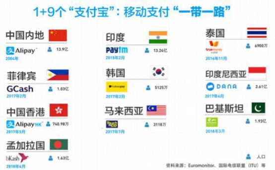 实锤！蚂蚁金服“收了”这家英国支付机构，海外“本地版支付宝”又多一个？
