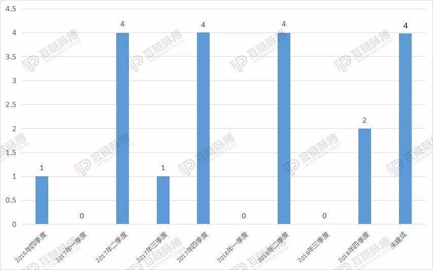 知否、知否，中国20家区块链产业园谁肥谁瘦