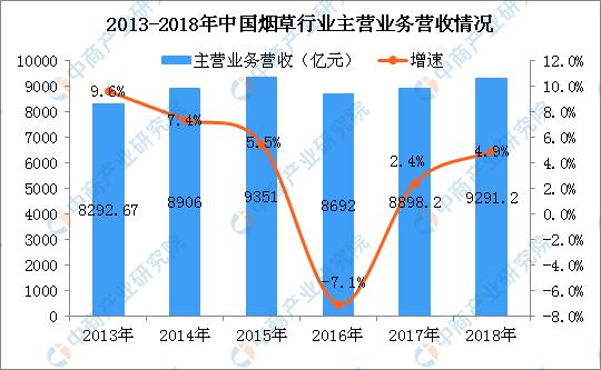 港股烟草概念股走高,港股上市烟草