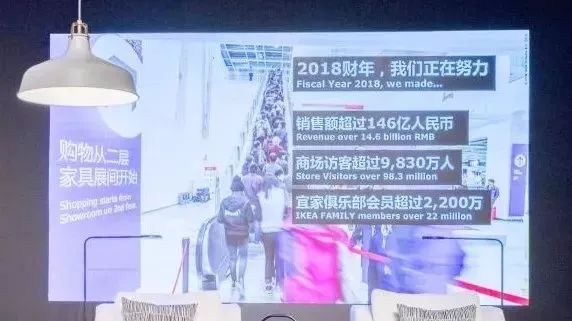 宜家的情况,宜家最新