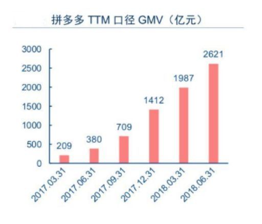 拼多多哪一年上市的,拼多多估值超过阿里了吗