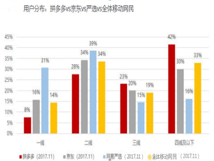 拼多多哪一年上市的,拼多多估值超过阿里了吗