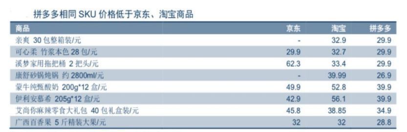拼多多哪一年上市的,拼多多估值超过阿里了吗