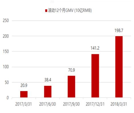 拼多多哪一年上市的,拼多多估值超过阿里了吗
