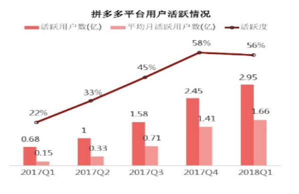 拼多多哪一年上市的,拼多多估值超过阿里了吗