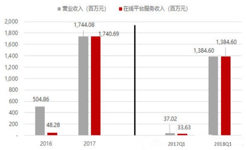 拼多多哪一年上市的,拼多多估值超过阿里了吗