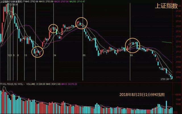 斐波那契数列公式讲解,斐波那契数列神奇规律