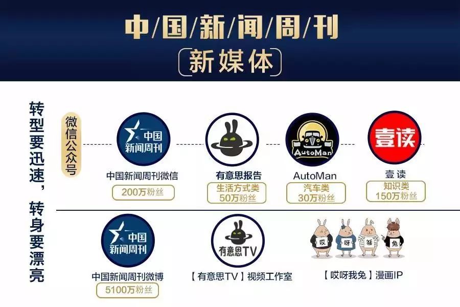 招聘｜未来网、字节跳动、IT老友记、萧山广电、中国经营报、时代周报、中国新闻周刊、第一财经