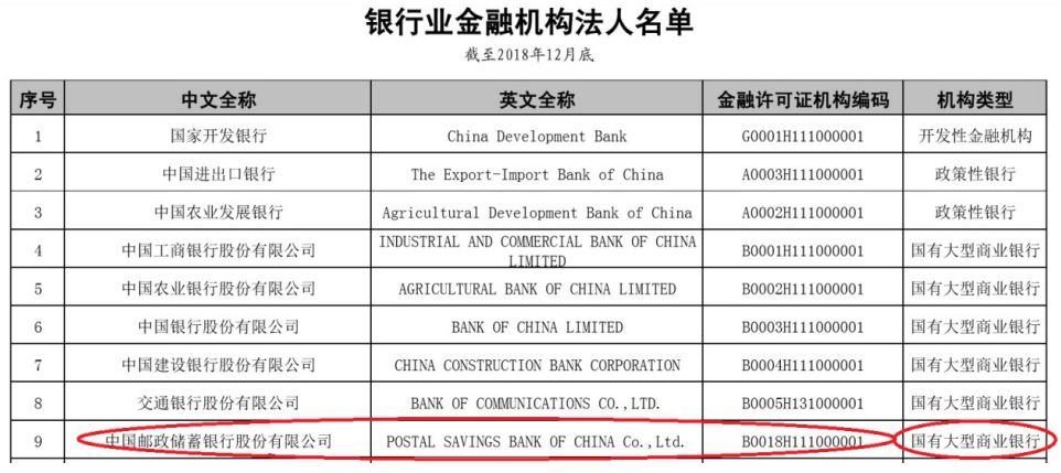 邮储银行算不算五大行,邮储银行国有控股大型商业银行