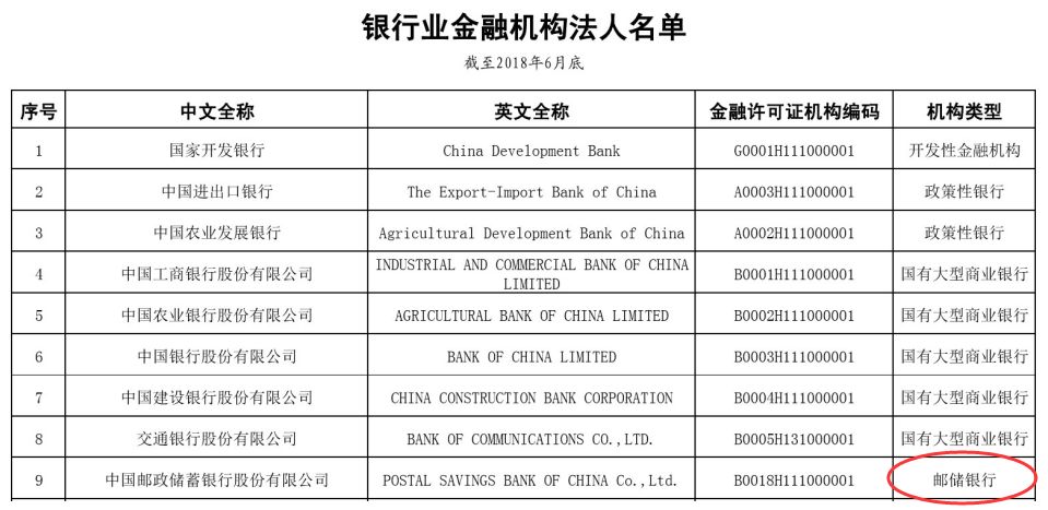 邮储银行算不算五大行,邮储银行国有控股大型商业银行