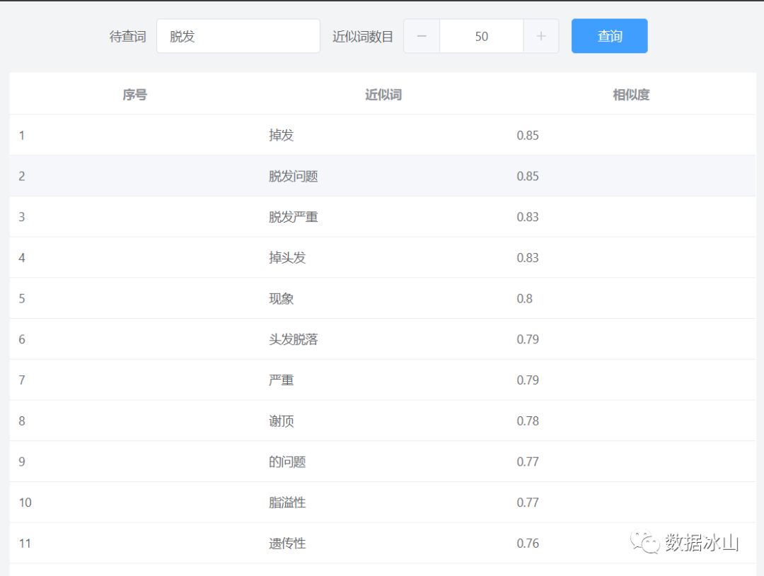 数据分析师会秃头吗,数据分析师十大技巧