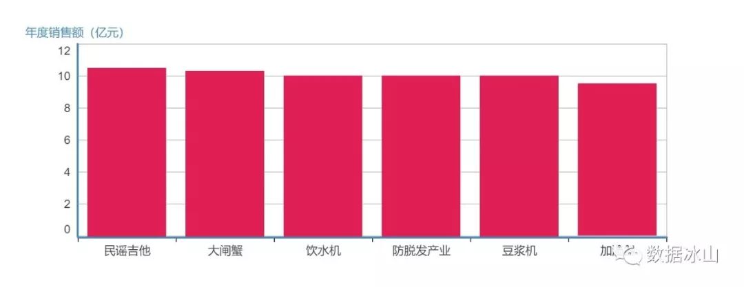 数据分析师会秃头吗,数据分析师十大技巧