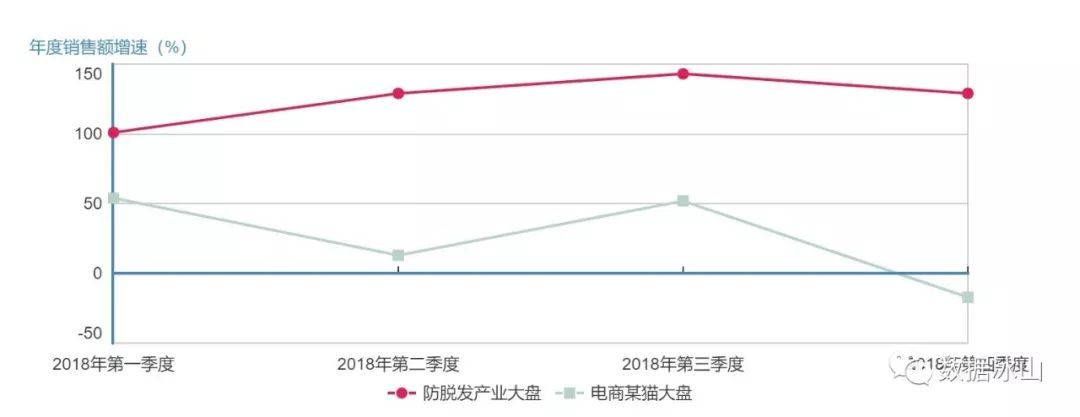 数据分析师会秃头吗,数据分析师十大技巧