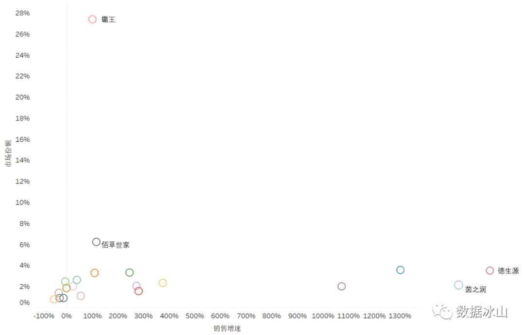 数据分析师会秃头吗,数据分析师十大技巧