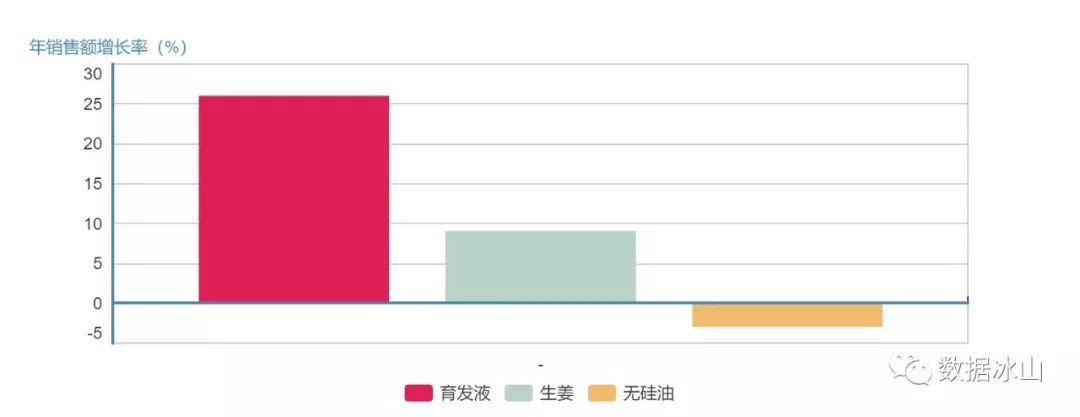 数据分析师会秃头吗,数据分析师十大技巧