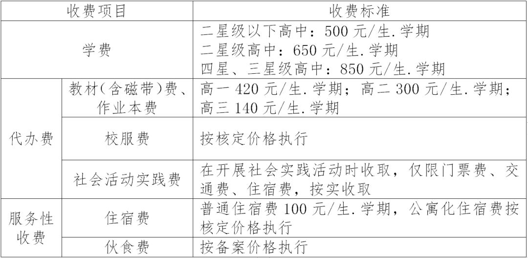 丹阳一年学费多少钱,丹阳学校学费多少