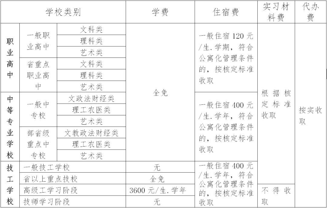 丹阳一年学费多少钱,丹阳学校学费多少