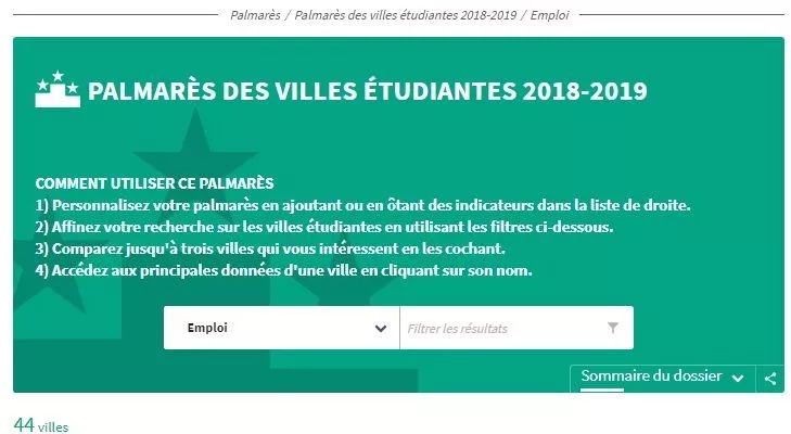「留学」知否知否！在法国最容易找工作的城市原来是里昂