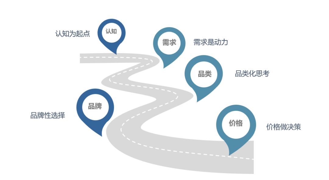 品牌未来的发展方向,品牌是未来的趋势吗