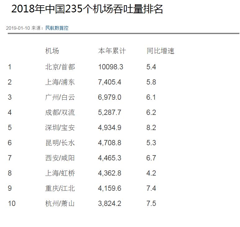 上海新机场建哪里,上海新机场建设进度