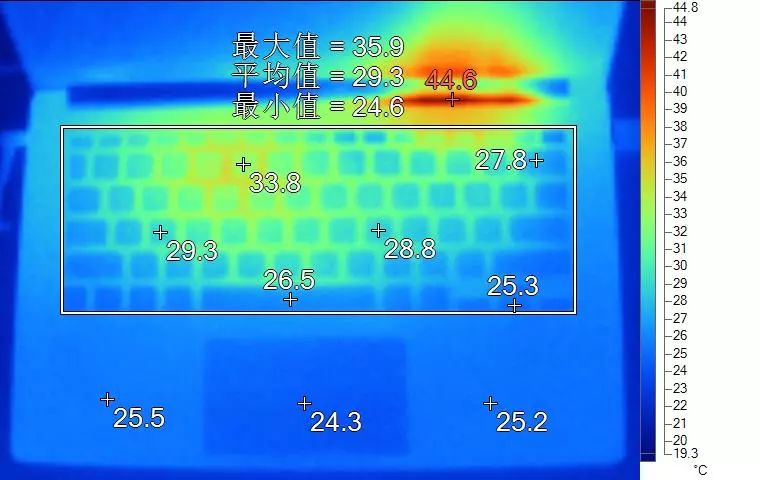 聊一款价格便宜的家用笔记本,聊一款扩展性强性能激进的商务本