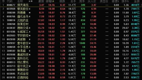 私募操盘10大经验,私募高手的操盘秘籍