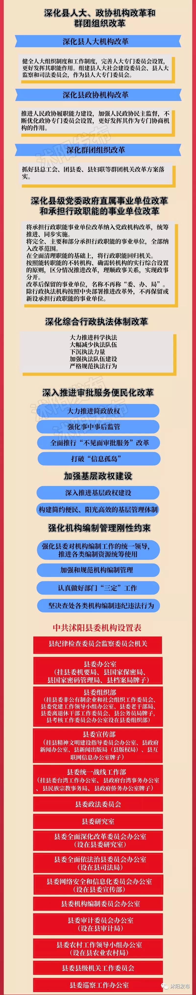一张图读懂宿迁乡镇机构改革,沭阳改革最新方案