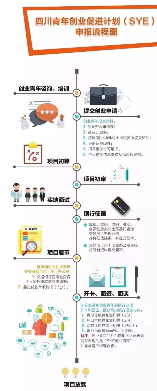 无抵押贷款100万元,无抵押无担保个人创业贷款