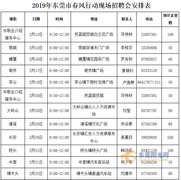 东莞大型招聘会最新消息,东莞人才市场招聘会时间表