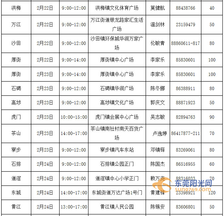 东莞大型招聘会最新消息,东莞人才市场招聘会时间表