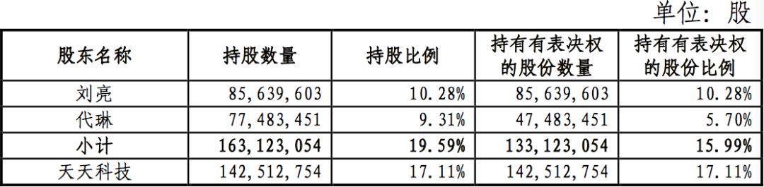和三股东“偷偷结婚”被举报，二股东损失48亿？真相来了