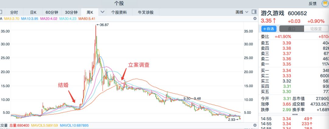 和三股东“偷偷结婚”被举报，二股东损失48亿？真相来了