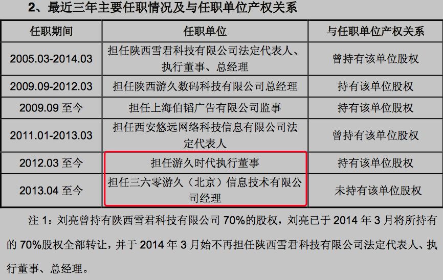 和三股东“偷偷结婚”被举报，二股东损失48亿？真相来了