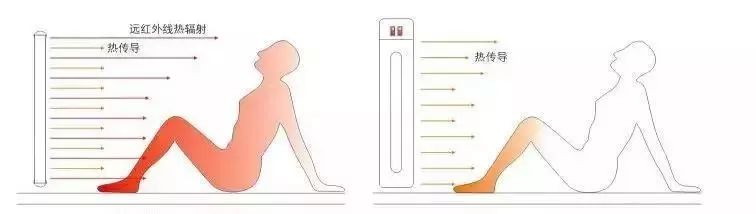 穿上就能瘦的神奇衣服,可以轻松显瘦10斤的塑身衣