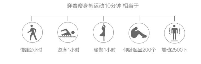 穿上就能瘦的神奇衣服,可以轻松显瘦10斤的塑身衣