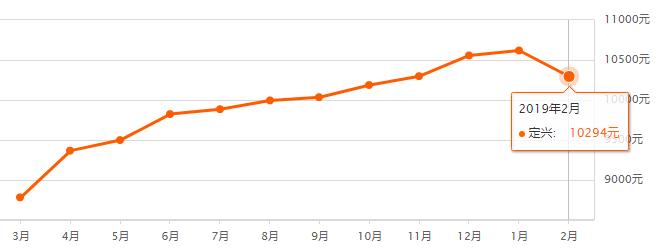 涿州楼盘房价最新消息,涿州高铁附近楼盘房价