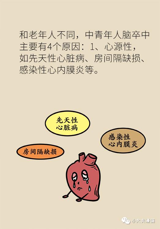 体检预防脑梗,卒中预防的三个基本方法