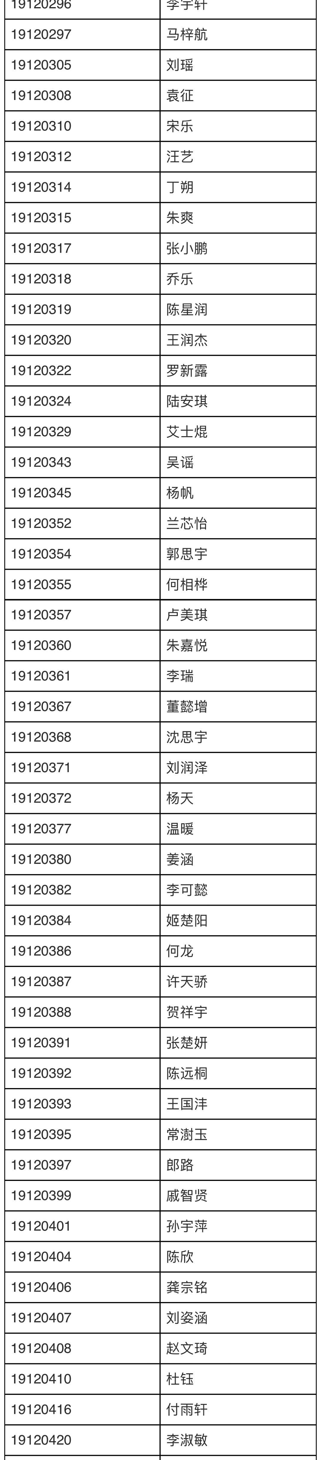 19播主北京考点复试名单及注意事项｜WeChat北师珠