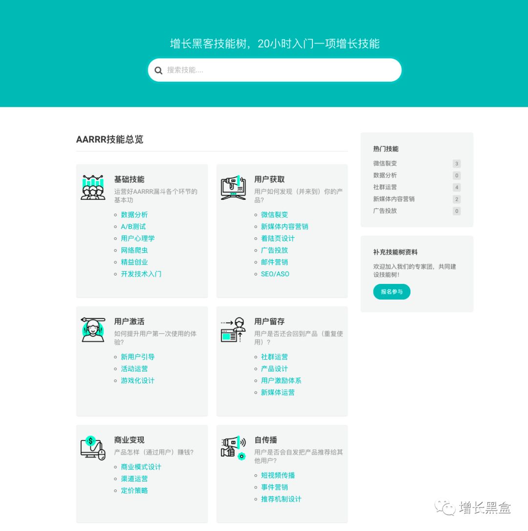 微信裂变思路分析,微信裂变场景在哪里