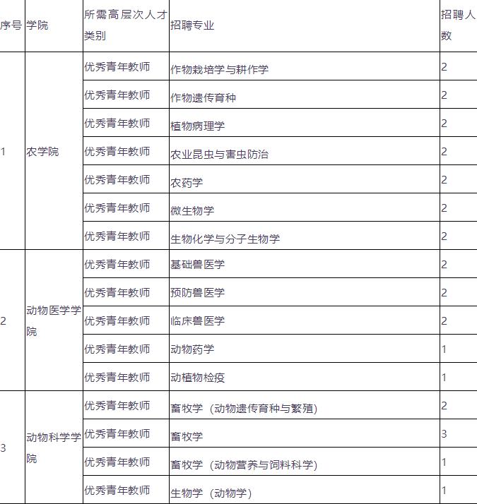 工资8290元!多岗高中可报,面向全国招聘10000多人