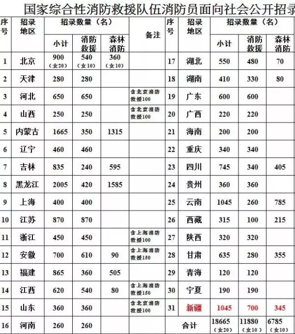 工资8290元!多岗高中可报,面向全国招聘10000多人